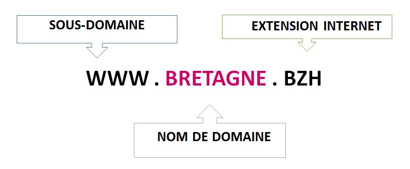 bretagne-bzh-exemple