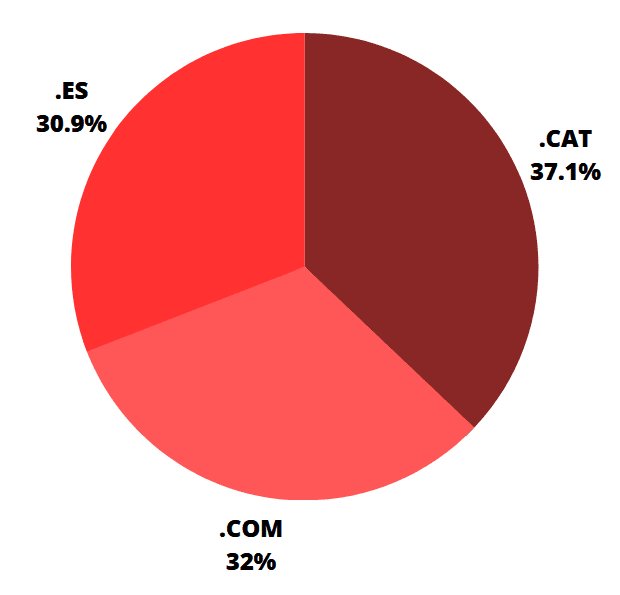 .cat référencement