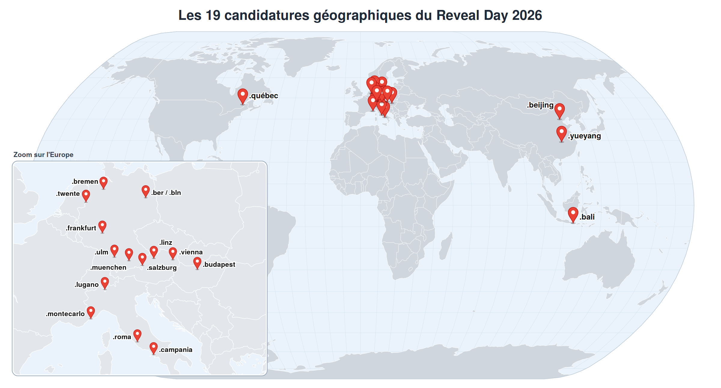 icann nouvelles extensions internet reveal day