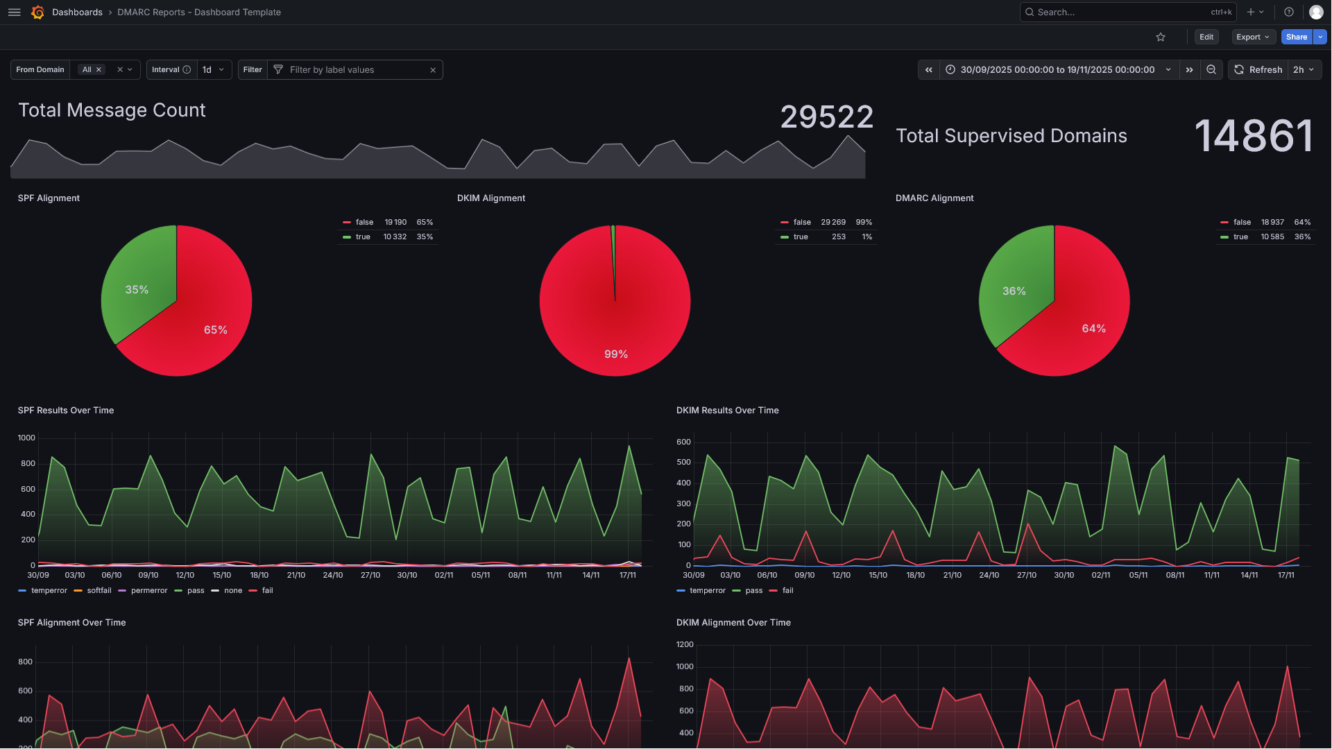 dashmarc dashboard homepage